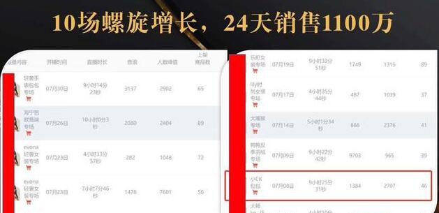 抖音7天螺旋Feed共振叠加连爆玩法，30天从0到1100万的抖音卖货底层逻辑揭秘-晟哥学社资源库