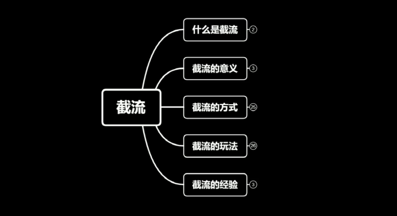 蚊子团队实战引流：长期有效的截流技术＋百度被动引流系统2.0-晟哥学社资源库