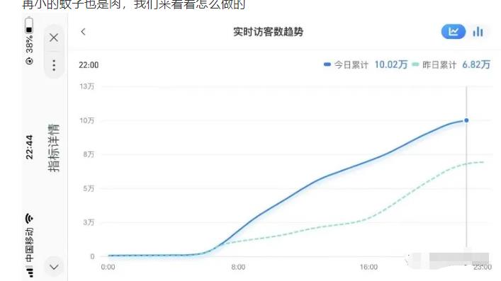 安信无货源店群教程，朋友圈那些几万访客的店是怎么做的-晟哥学社资源库