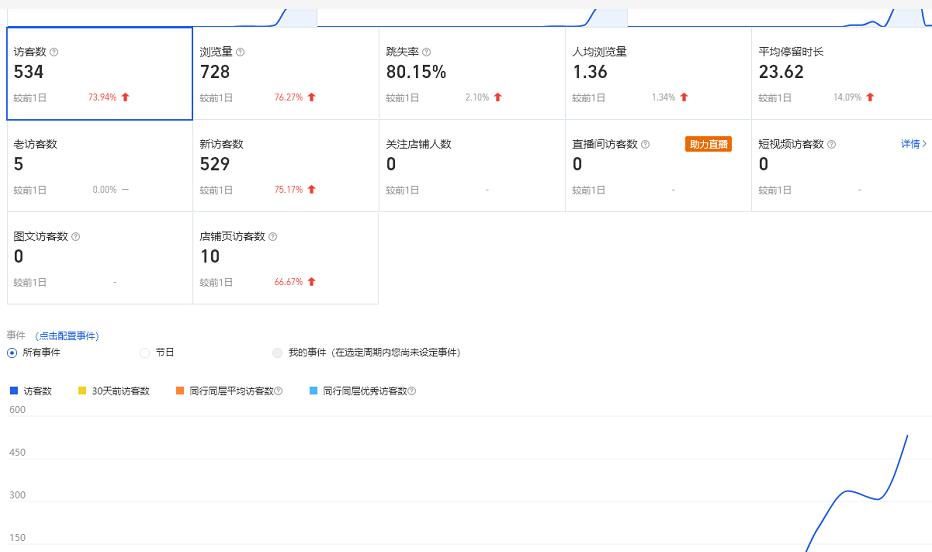 安信无货源3.0三种爆发玩法集合，快速‬‬上手完成你店铺的飞起‬‬爆发-晟哥学社资源库