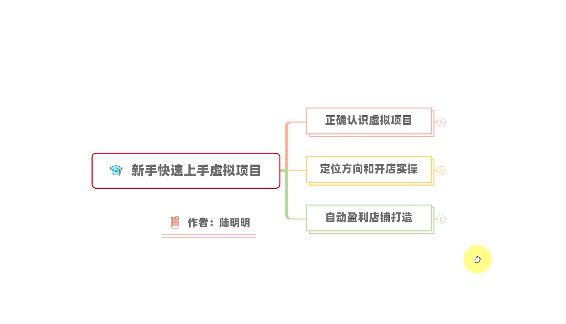 新手如何操作虚拟项目？从0打造月入上万店铺技术【视频课程】-晟哥学社资源库