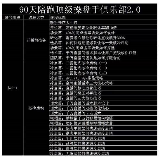 大碗哥抖音直播线上课，超多干货，从0到1学做抖音直播带货-晟哥学社资源库