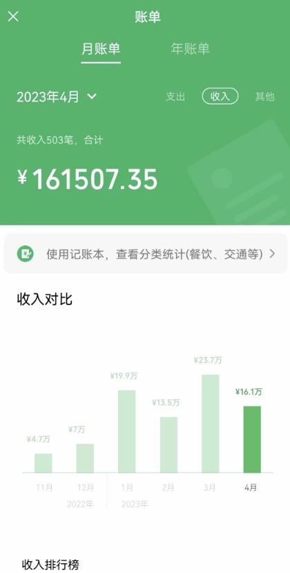 我靠割韭菜，赚了一百万【揭秘】-晟哥学社资源库