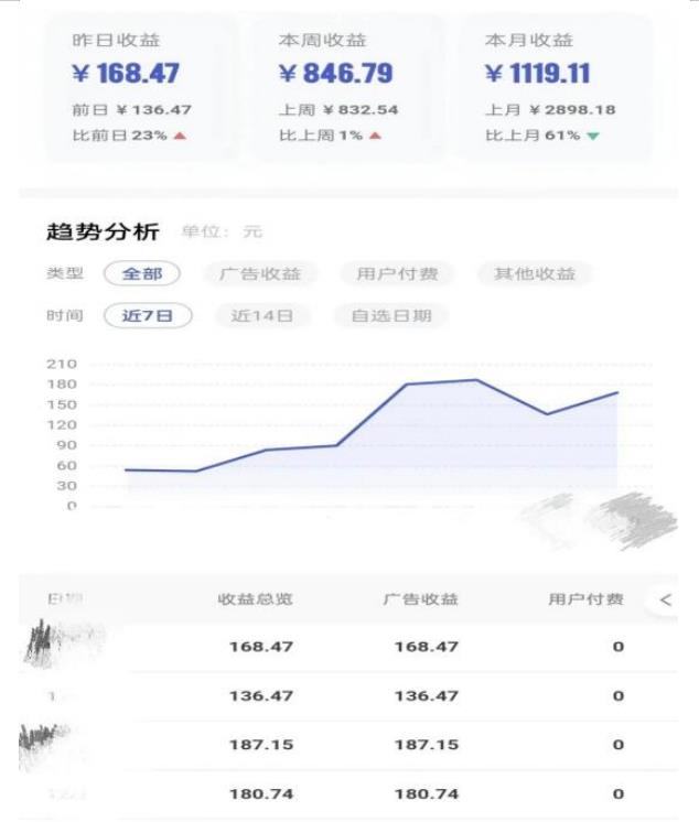 0投入，AI一键生成原创视频，撸视频号收益日入100+，小白无脑复制操作【项目拆解-晟哥学社资源库