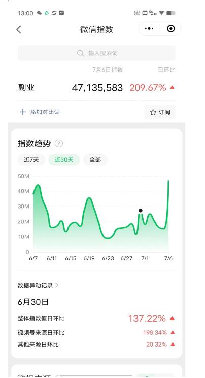 赚想赚钱的人的钱最好赚了：网络赚钱最靠谱项目【揭秘】-晟哥学社资源库