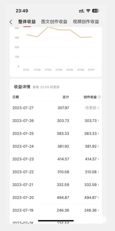 美女头像号最新玩法，适合零基础小白，单日收益500+【揭秘】-晟哥学社资源库