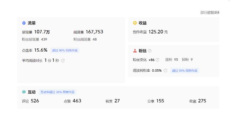 分享微头条AI写作小副业项目，用指令写出10W+爆款微头条，一条龙傻瓜式玩法分享给你-晟哥学社资源库