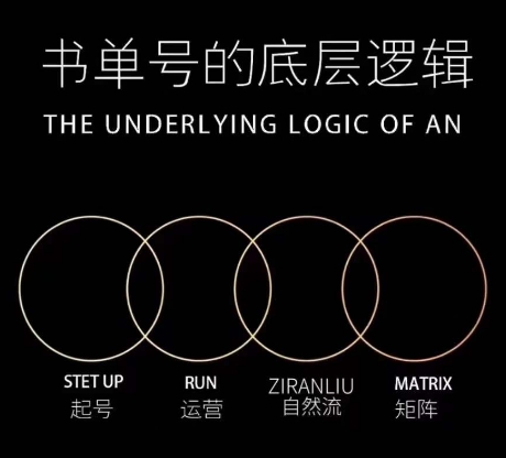 孔德楠-抖音书单号实操课，书单天花板带你一部手机快速学会书单起号、拍摄、布景、剪辑、发布、选品。-晟哥学社资源库