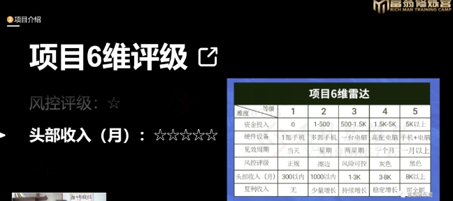 十万个富翁修炼宝典之16.朋友自营工作室的项目，一个月赚一万八-晟哥学社资源库