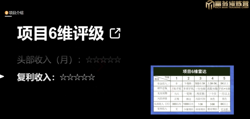 十万个富翁修炼宝典之13.2个月引流3500孕婴宝妈流量，一单88卖到爆-晟哥学社资源库