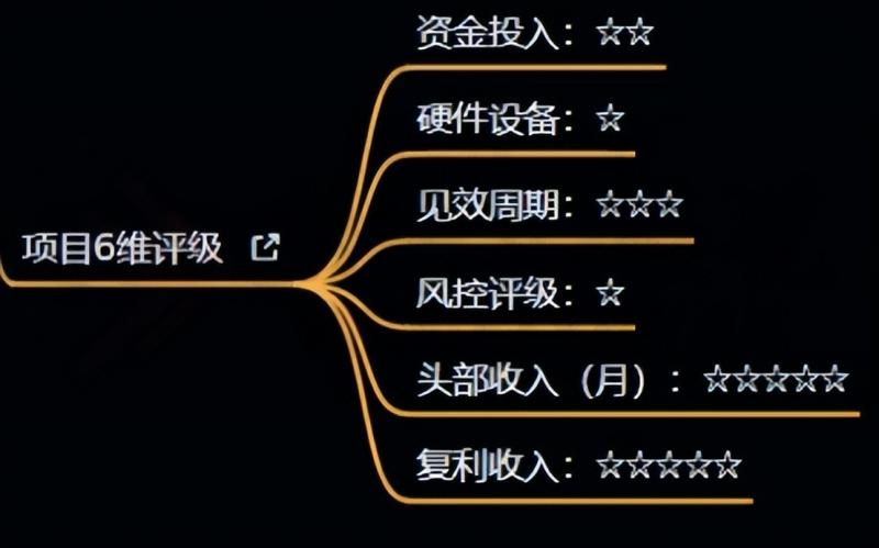 十万个富翁修炼宝典之4.一个大学生操作这个项目，一个月能搞一万-晟哥学社资源库