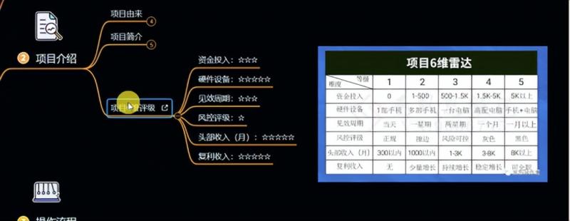 十万个富翁修炼宝典之6.兼职粉派单玩法跑匿名信，爆了一天两千-晟哥学社资源库