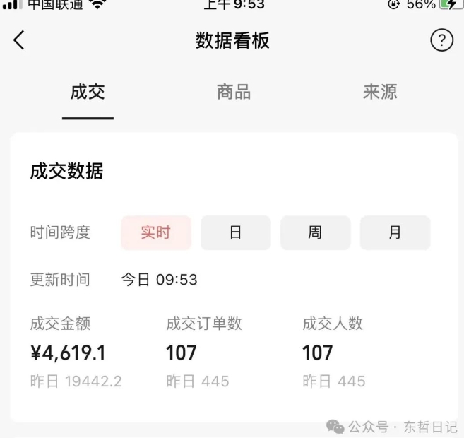 东哲日记·萌宠短视频带货，2天佣金9000+-晟哥学社资源库