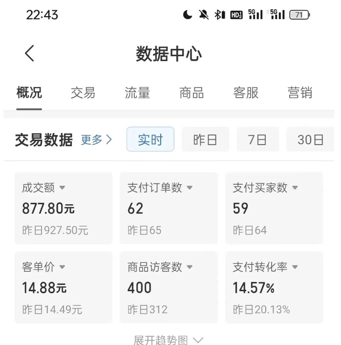 拼多多虚拟U盘电商红利项目：月赚2万+，新手小白也能玩-晟哥学社资源库