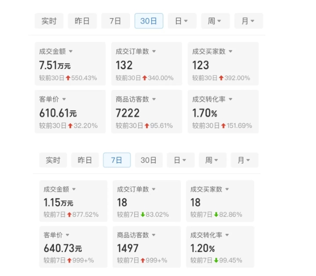 某付费文章：从0开始做拼多多18天收入86600元，客单价600块稳定日销过万，我都做对了什么?-晟哥学社资源库