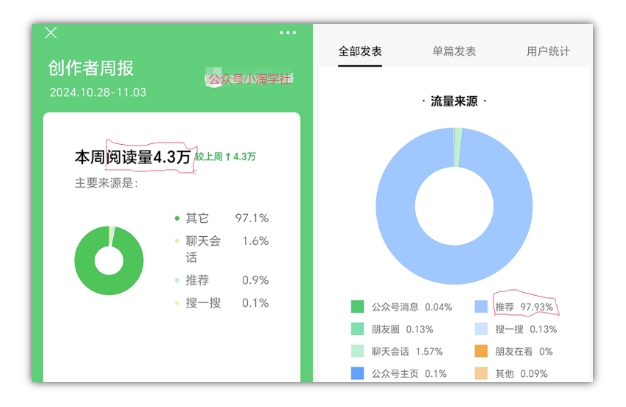 2024小绿书项目独家搬砖玩法，赚取流量主收益-晟哥学社资源库