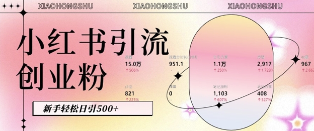 小红书私域引流无脑操作法：AI生成内容，粉丝自动转化，新手轻松日引500+创业粉-晟哥学社资源库