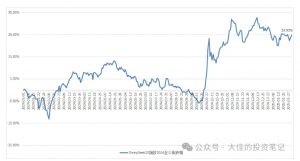付费文章：吊打97%的权益基金，实操详解：如何利用deepseek来选出一个年化15.55%的大牛股组合?-晟哥学社资源库