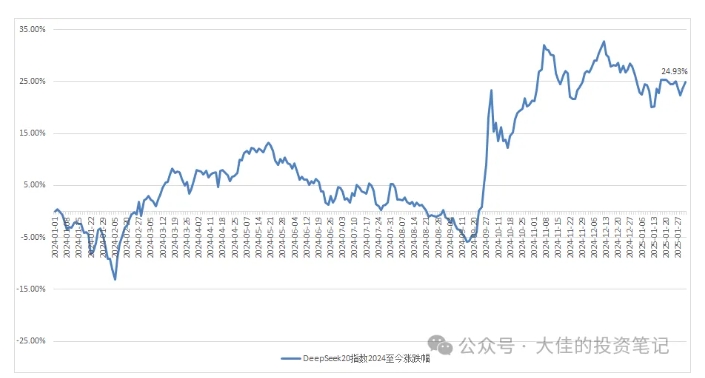 付费文章：吊打97%的权益基金，实操详解：如何利用deepseek来选出一个年化15.55%的大牛股组合?-晟哥学社资源库
