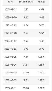 QQ小世界撸金，无脑搬运，日入500+，教程+软件【揭秘】-晟哥学社资源库