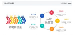 网创掘金实战营，从零搭建一个年入百万的变现项目（持续更新）-晟哥学社资源库