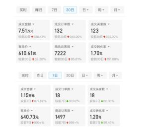 某付费文章:从0开始做拼多多18天收入86600元,客单价600块稳定日销过万,我都做对了什么?-晟哥学社资源库